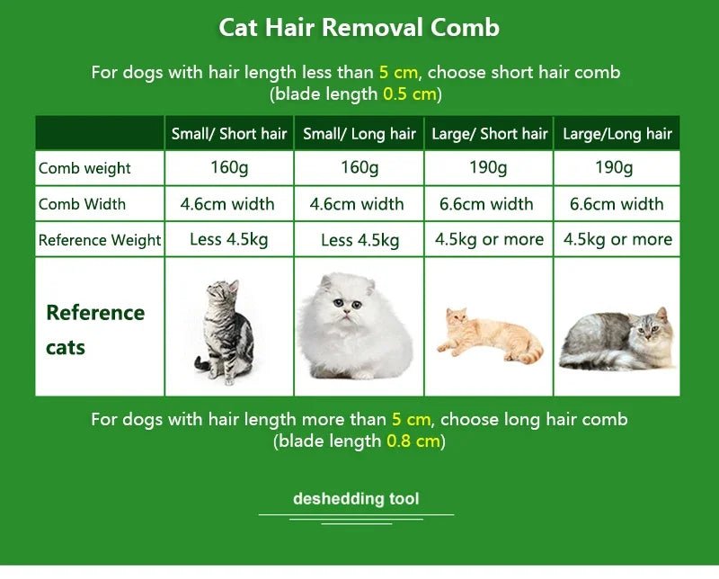 Pet Cat Hair Removal Combs Pet Grooming Brush Dogs Cats Hair Shedding Massage Combs Cat Hair Remover Cleaning Grooming Cat Brush - Furbury