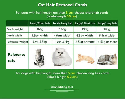 Pet Cat Hair Removal Combs Pet Grooming Brush Dogs Cats Hair Shedding Massage Combs Cat Hair Remover Cleaning Grooming Cat Brush - Furbury